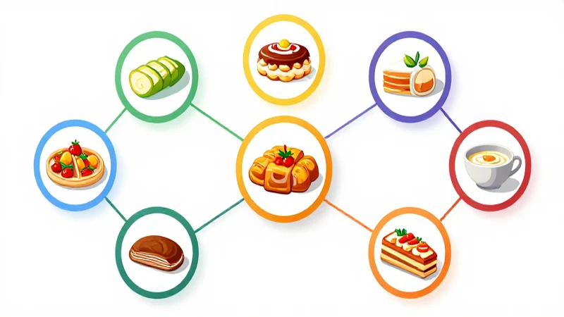 Mapa conceptual de la alimentación: ¡Guía paso a paso! 10 Mapa ilustrado circular con comida colorida