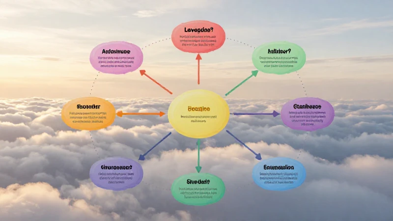 Mapa conceptual de nubes: Guía completa de mapas mentales 3 Mapa mental colorido con cielo suave