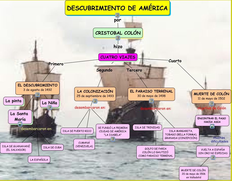 L nea Del TIEMPO De La CARTOGRAF A EVOLUCI N Y HITOS