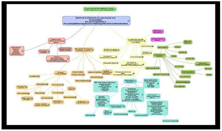 mapa conceptual del realismo literario estructura y claves