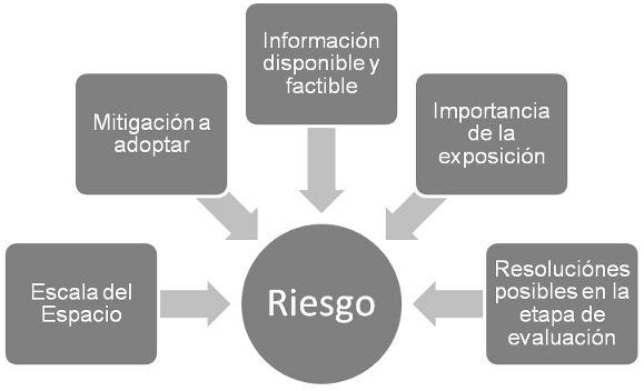 mapa conceptual sobre la vida y el impacto de garcia marquez