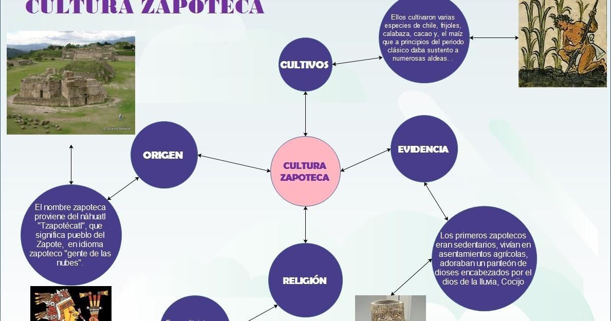 mapa conceptual sobre zapotecas cultura ubicacion y dioses