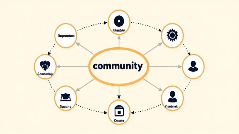 Mapa mental de comunidad: Claves para entender su estructura 9 Mapa mental comunitario iluminado con nodos interconectados