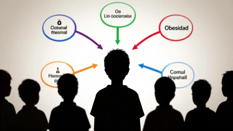 Cómo crear un mapa conceptual efectivo sobre la obesidad 9 Mapa mental visualiza obesidad infantil concisamente