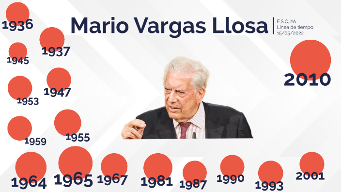 mario vargas llosa linea de tiempo de su vida y obra
