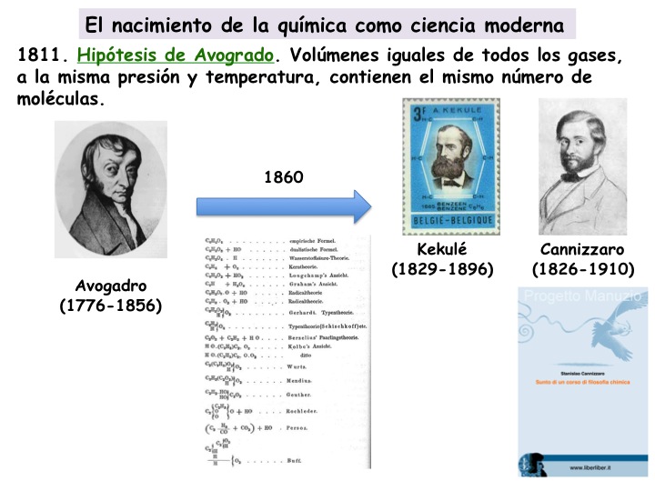 me puedes dar una linea del tiempo sobre quimica inorganica