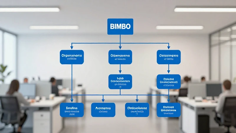 Organigrama de Bimbo 2026: Estructura Organizativa y Flujo 3 Organigrama moderno de Bimbo para 2026