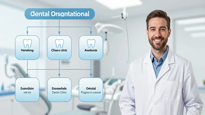 Organigrama de Clínica Dental: Estructura y Ejemplo Práctico 10 Clínica dental moderna con ambiente luminoso