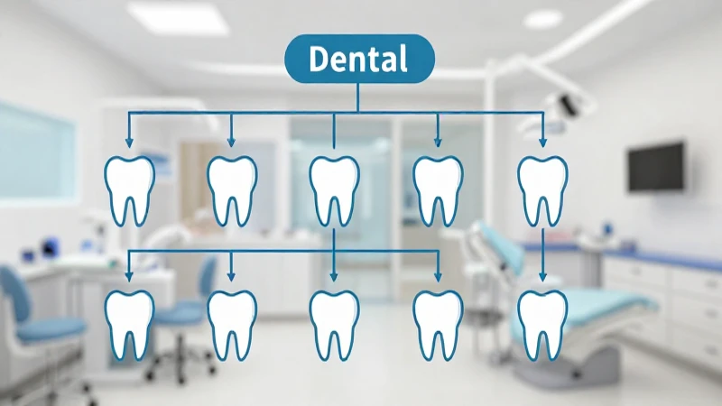 Organigrama de Clínica Dental: Estructura y Ejemplo Práctico 8 Organigrama dental limpio y vectorial estilizado