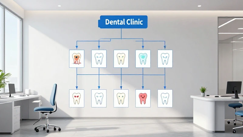 Organigrama de Clínica Dental: Estructura y Ejemplo Práctico 4 Organigrama dental moderno, limpio e iluminado