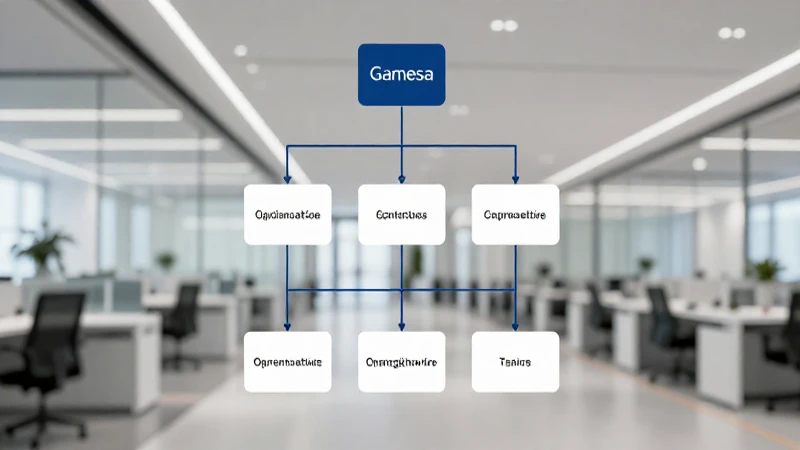 Organigrama de Gamesa: Estructura Organizativa y Roles Clave 3 Oficinas modernas con estructura jerárquica clara
