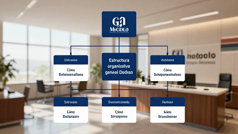 Organigrama corporativo modelo visualmente claro