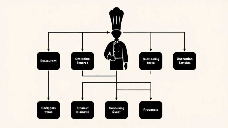 Organigrama de restaurante con silueta del chef