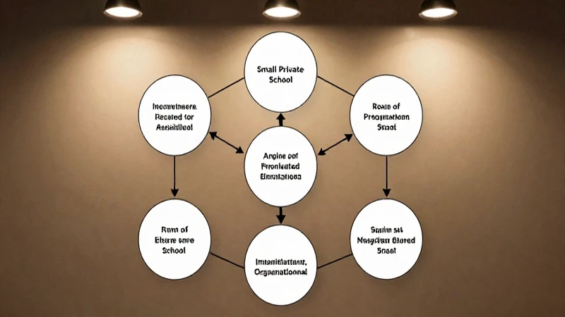 Cómo se organiza el organigrama de un colegio privado 3 Diagrama circular de escuela privada organizada
