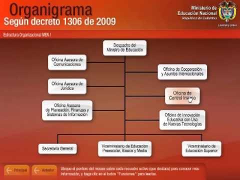 Organigrama de un Liceo: Estructura y Funciones Clave