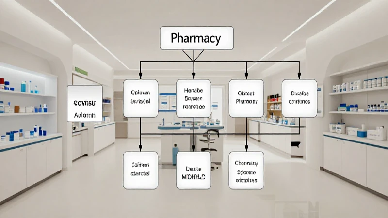 Organigrama de una Farmacia: Estructura y Funciones Clave 8 Farmacia moderna, organizada, con luz suave