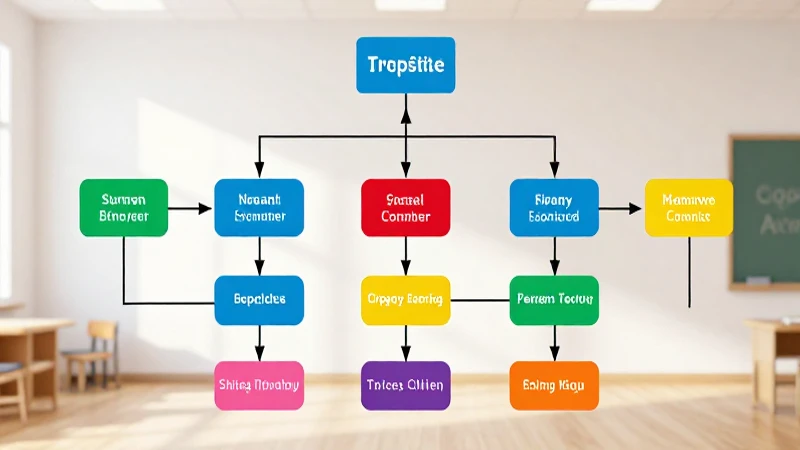 Qué incluye el organigrama de una institución educativa 6 Organigrama escolar con colores vivos e iluminación