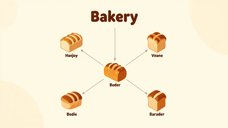 Organigrama de una panadería: Estructura y áreas funcionales 3 Panadería isométrica con diseño limpio y claro