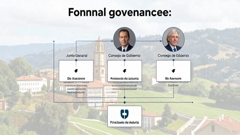 El organigrama asturiano muestra Junta, Consejo y Presidente