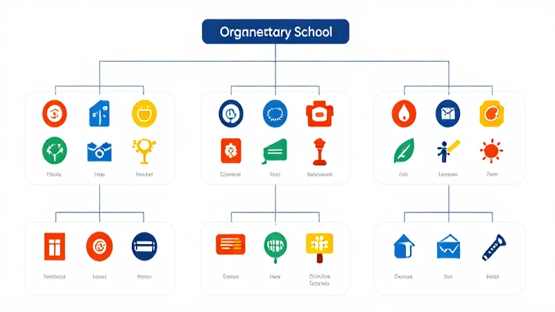 Organigrama escolar ilustrado con iluminación brillante