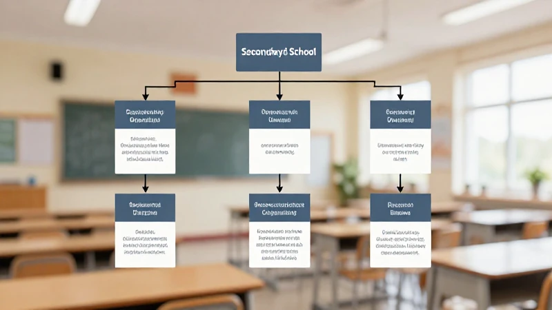 Diagrama escolar con luz suave y amplia