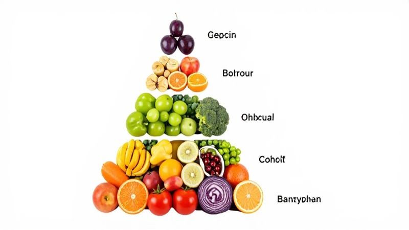 Mapa conceptual sobre alimentos para una buena alimentación 3 Pirámide brillante de alimentos coloridos y frescos