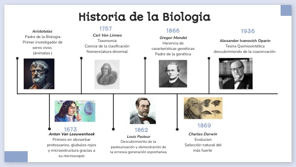 quienes son los padres de la biologia y sus descubrimientos