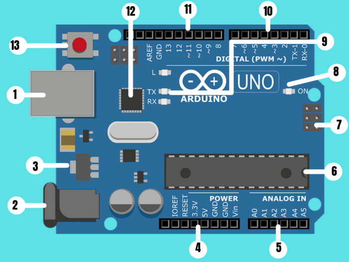 todo lo que necesitas saber sobre el esquema arduino uno